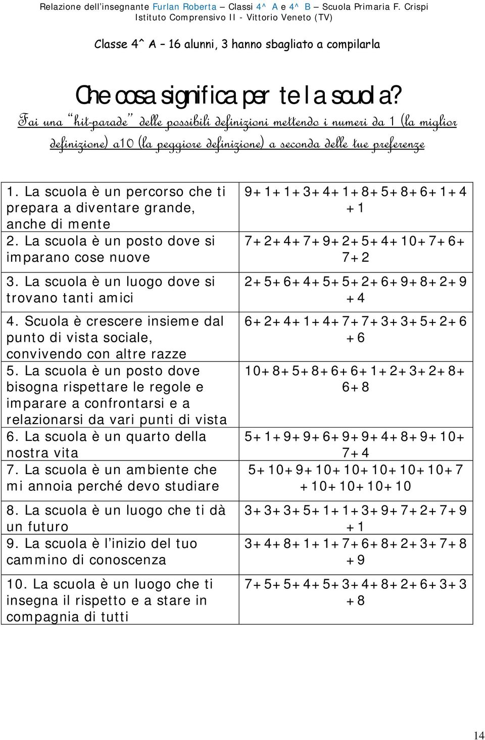 La scuola è un percorso che ti prepara a diventare grande, anche di mente. La scuola è un posto dove si imparano cose nuove. La scuola è un luogo dove si trovano tanti amici.