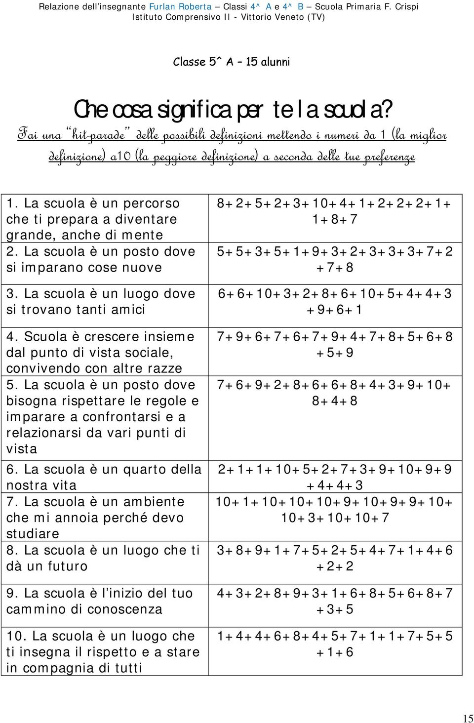 Scuola è crescere insieme dal punto di vista sociale, convivendo con altre razze.