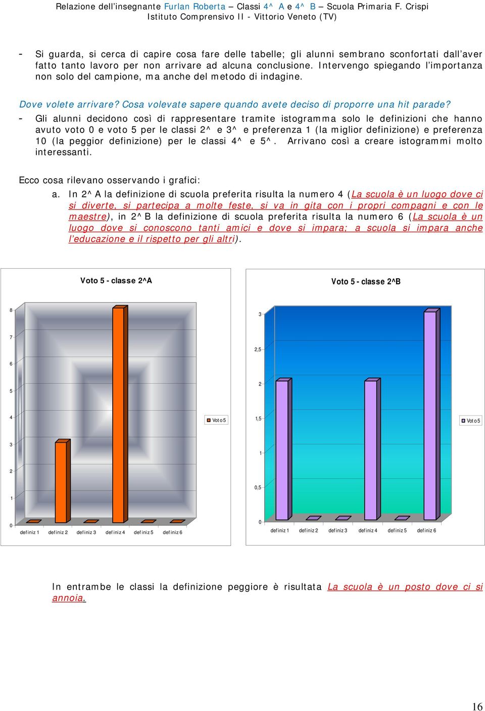 - Gli alunni decidono così di rappresentare tramite istogramma solo le ioni che hanno avuto voto e voto per le classi ^ e ^ e preferenza (la miglior ione) e preferenza (la peggior ione) per le classi