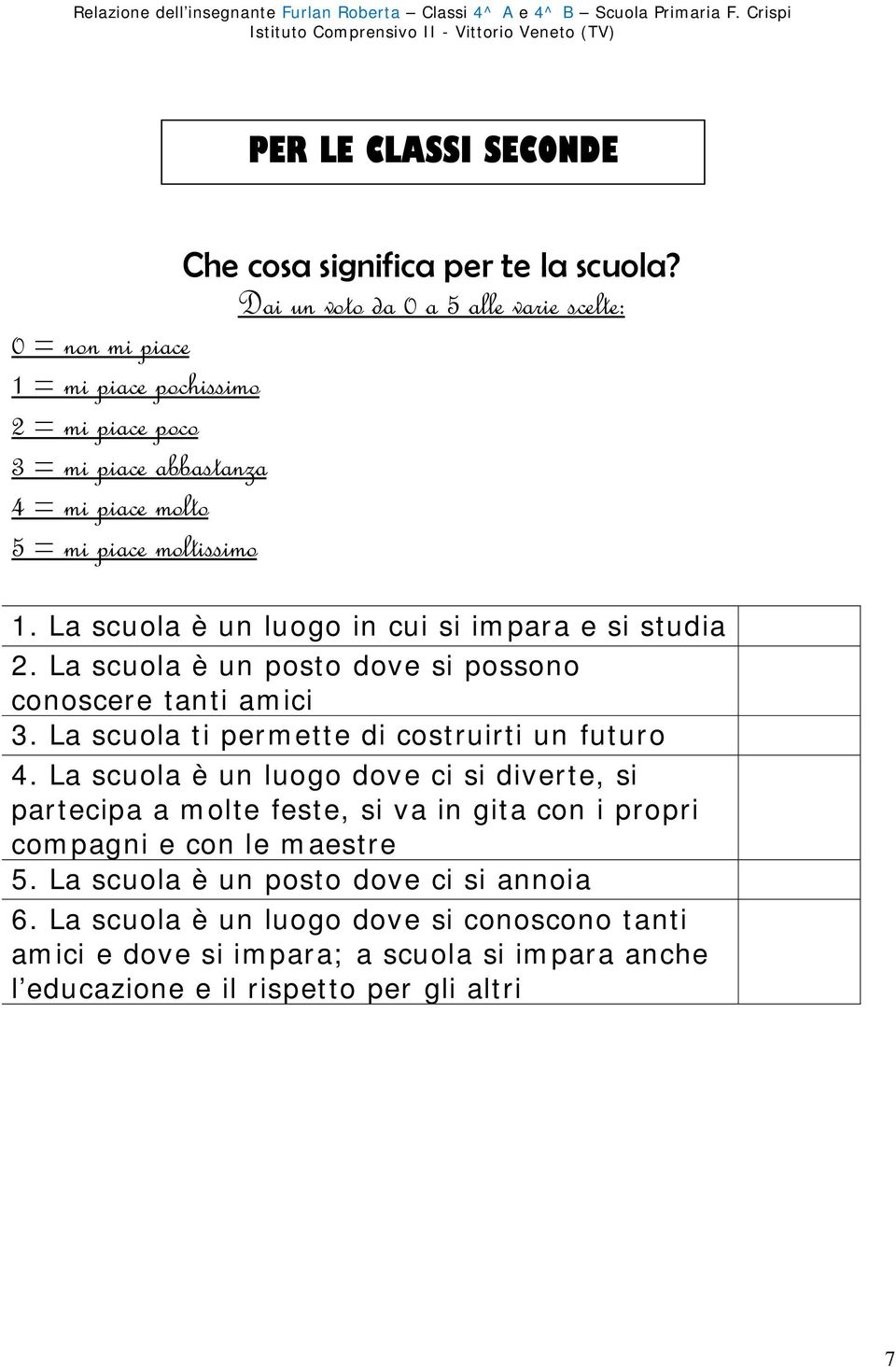 La scuola è un luogo in cui si impara e si studia. La scuola è un posto dove si possono conoscere tanti amici. La scuola ti permette di costruirti un futuro.