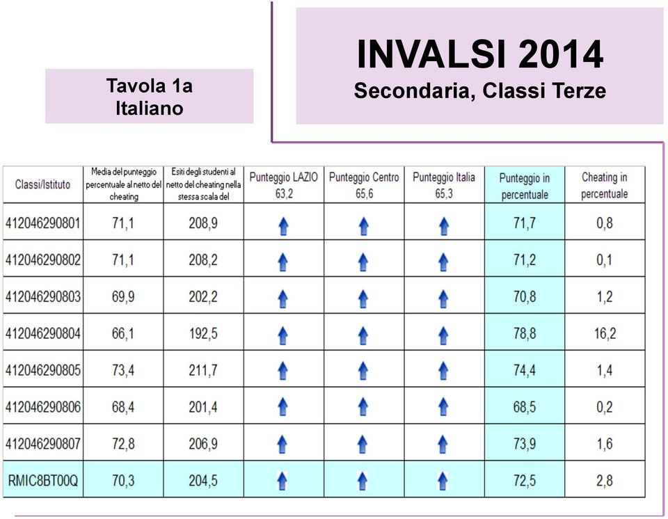 INVALSI 2014