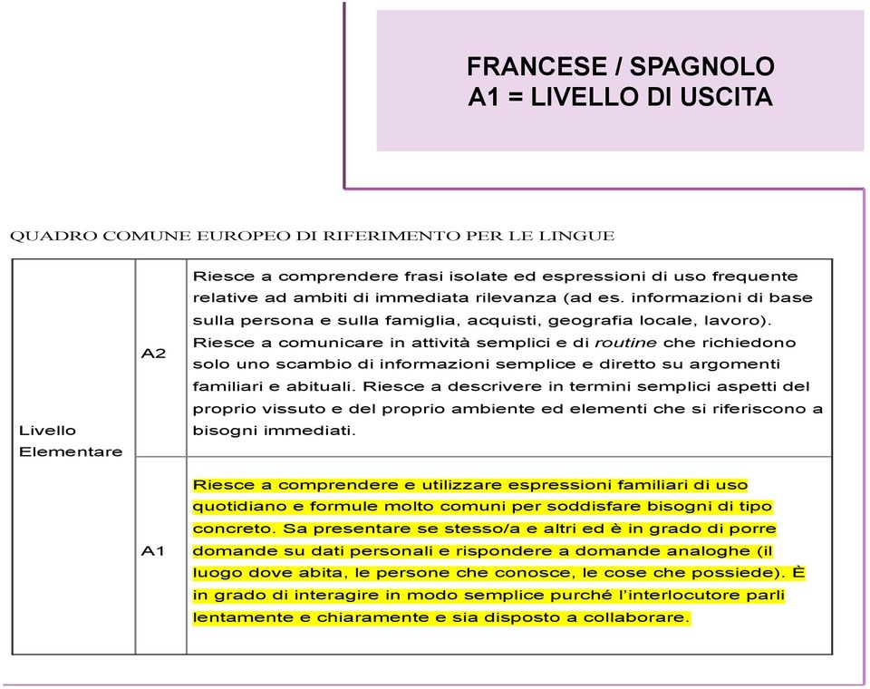 Riesce a comunicare in attività semplici e di routine che richiedono solo uno scambio di informazioni semplice e diretto su argomenti familiari e abituali.