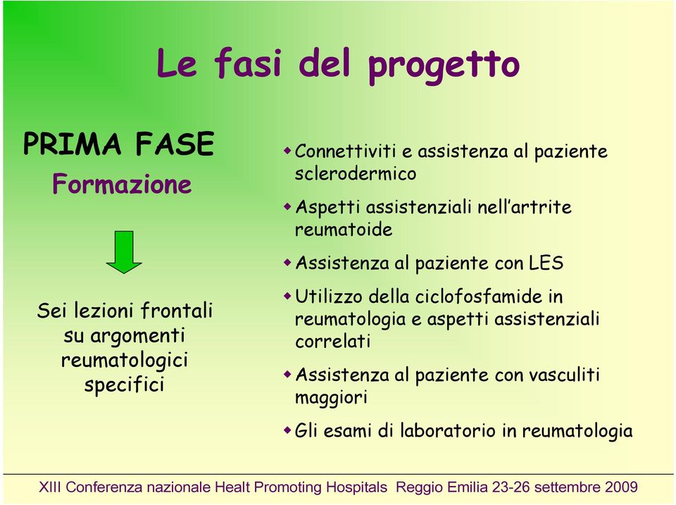 su argomenti reumatologici specifici Utilizzo della ciclofosfamide in reumatologia e aspetti