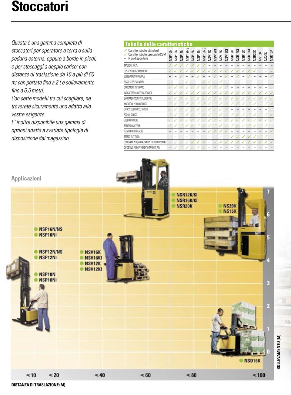 E inoltre disponibile una gamma di opzioni adatta a svariate tipologie di disposizione del magazzino.