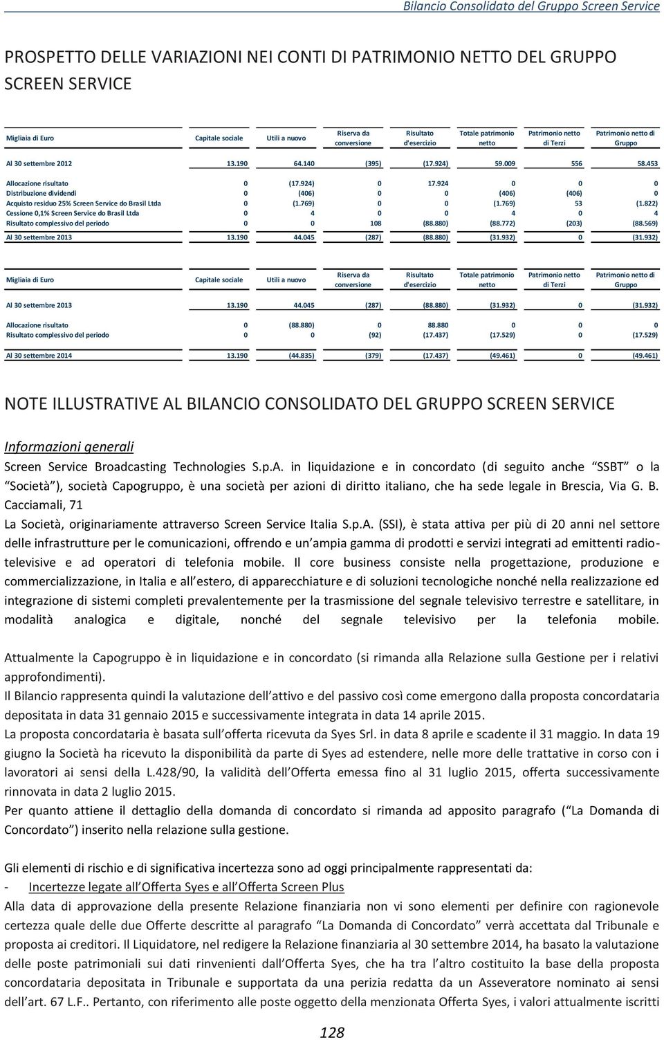 924 0 0 0 Distribuzione dividendi 0 (406) 0 0 (406) (406) 0 Acquisto residuo 25% Screen Service do Brasil Ltda 0 (1.769) 0 0 (1.769) 53 (1.