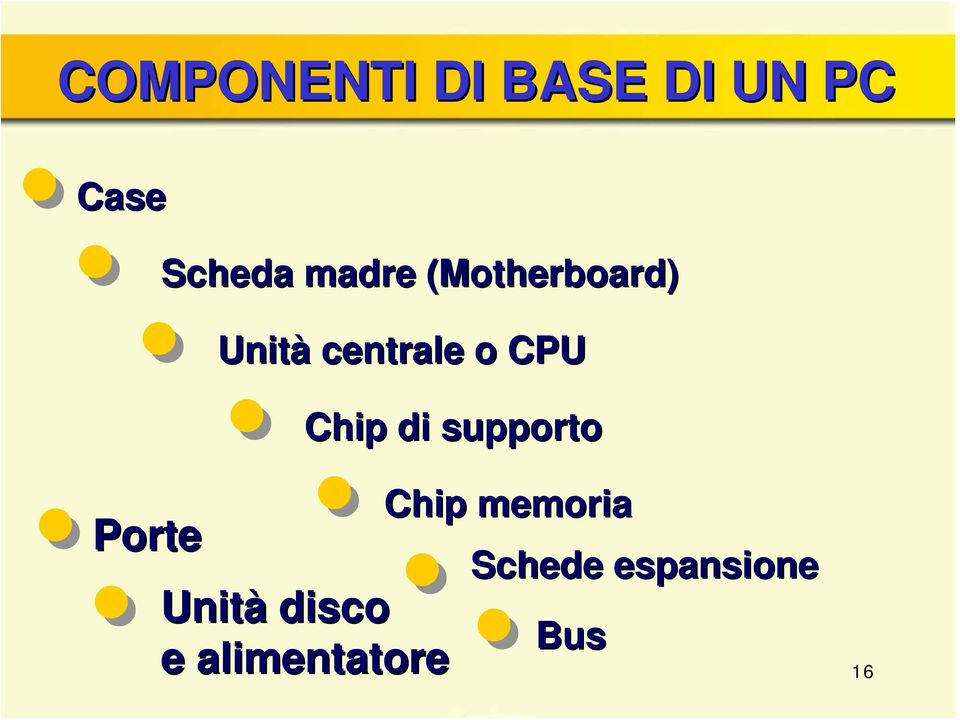 Chip di supporto Porte Unità disco e