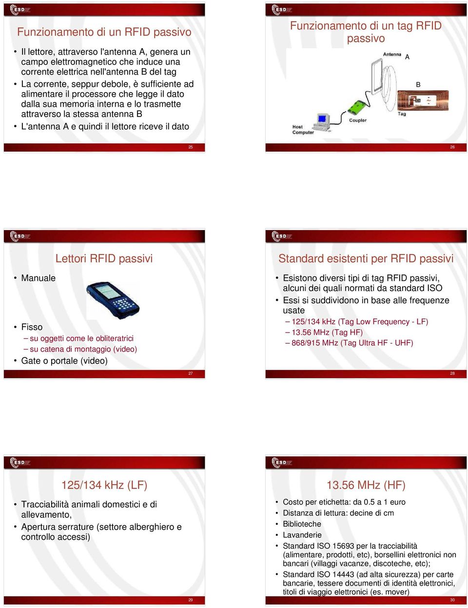 tag RFID passivo A B 25 26 Manuale Lettori RFID passivi Fisso su oggetti come le obliteratrici su catena di montaggio (video) Gate o portale (video) Standard esistenti per RFID passivi Esistono