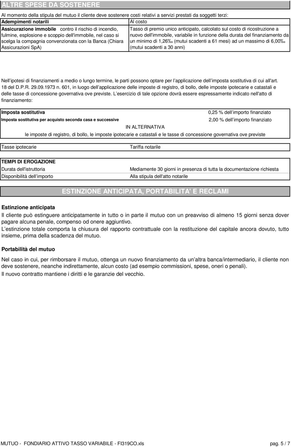 sul costo di ricostruzione a nuovo dell'immobile, variabile in funzione della durata del finanziamento da un minimo di 1,26 (mutui scadenti a 61 mesi) ad un massimo di 6,00 (mutui scadenti a 30 anni)