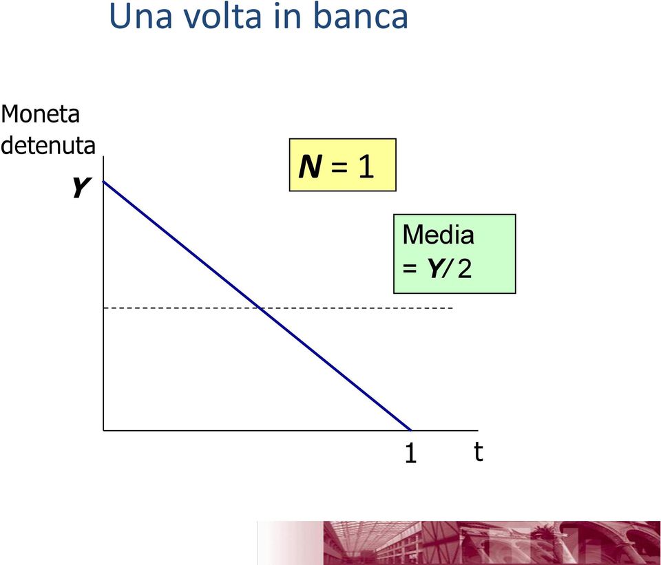 detenuta Y N =