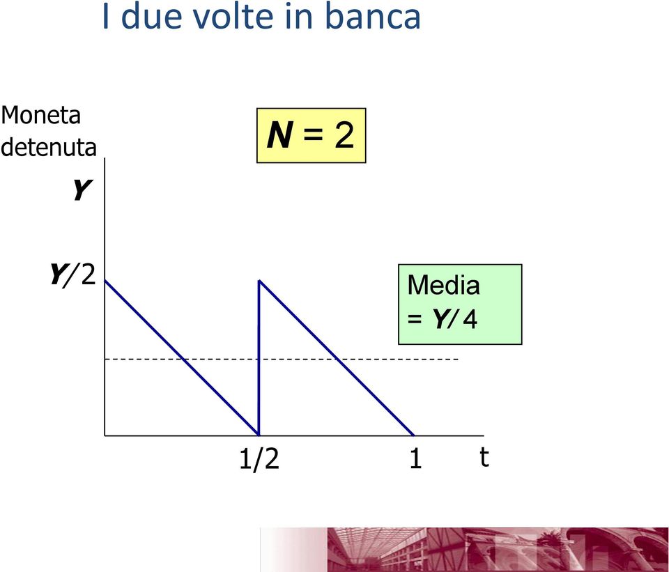 detenuta Y N = 2