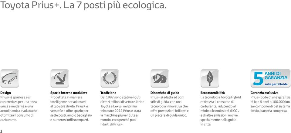 Tradizione Dal 1997 sono stati venduti oltre 4 milioni di vetture ibride Toyota e Lexus; nel primo trimestre 2012 Prius è stata la macchina più venduta al mondo, ecco perché puoi fidarti di Prius+.