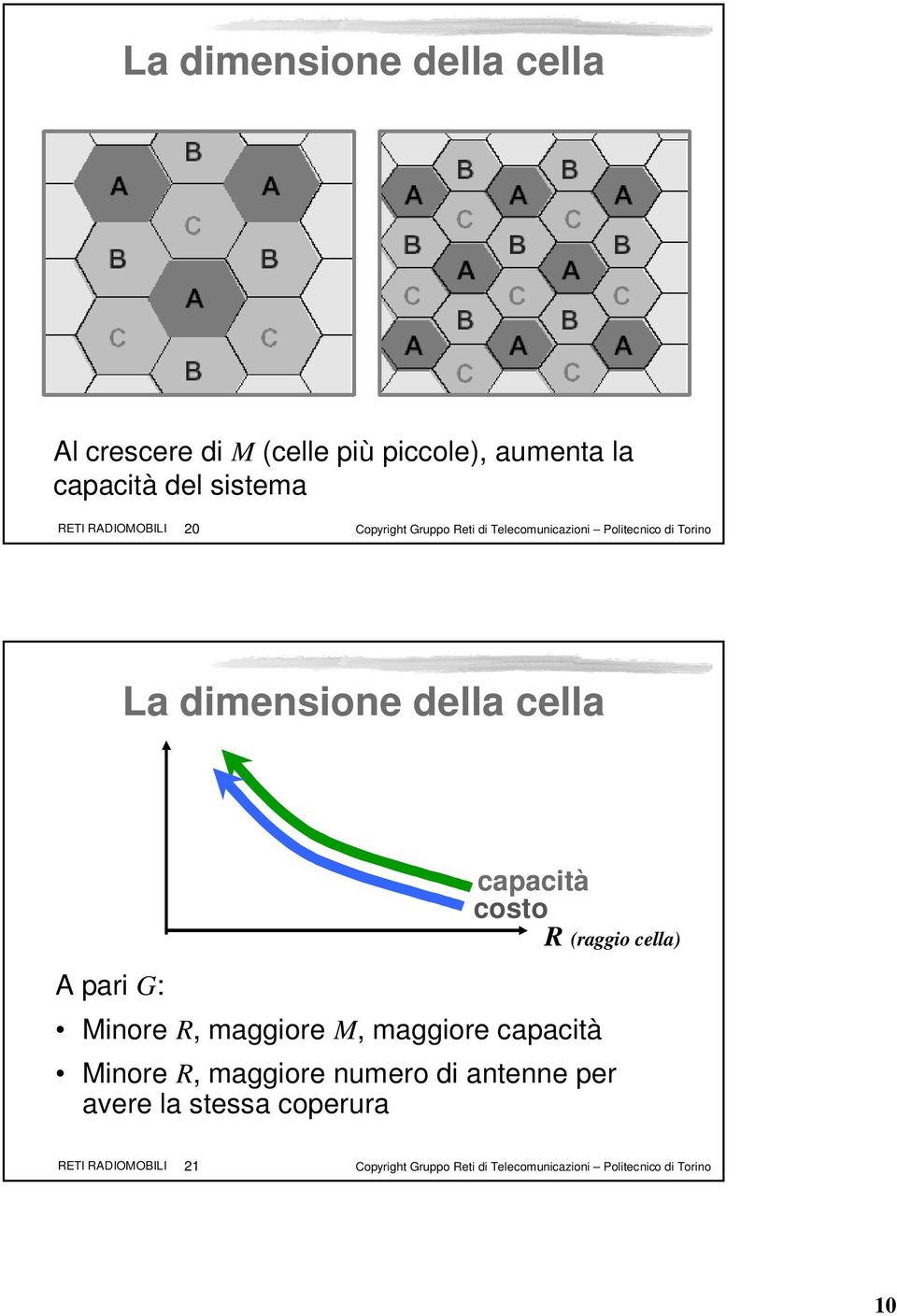 pari G: capacità costo R (raggio cella) Minore R, maggiore M, maggiore capacità Minore R, maggiore numero di