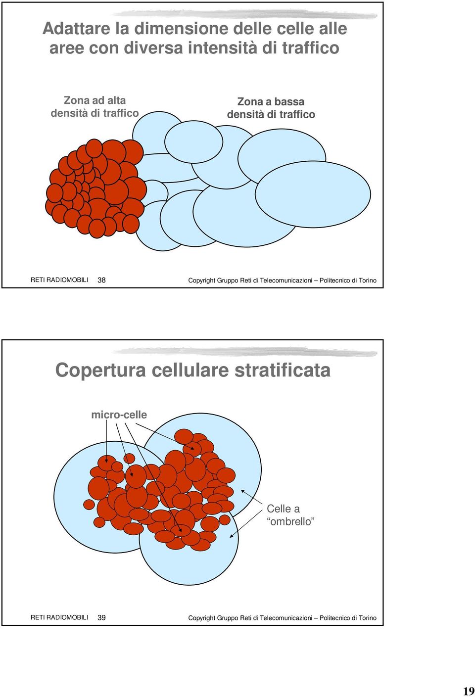 di Telecomunicazioni Politecnico di Torino Copertura cellulare stratificata micro-celle Celle