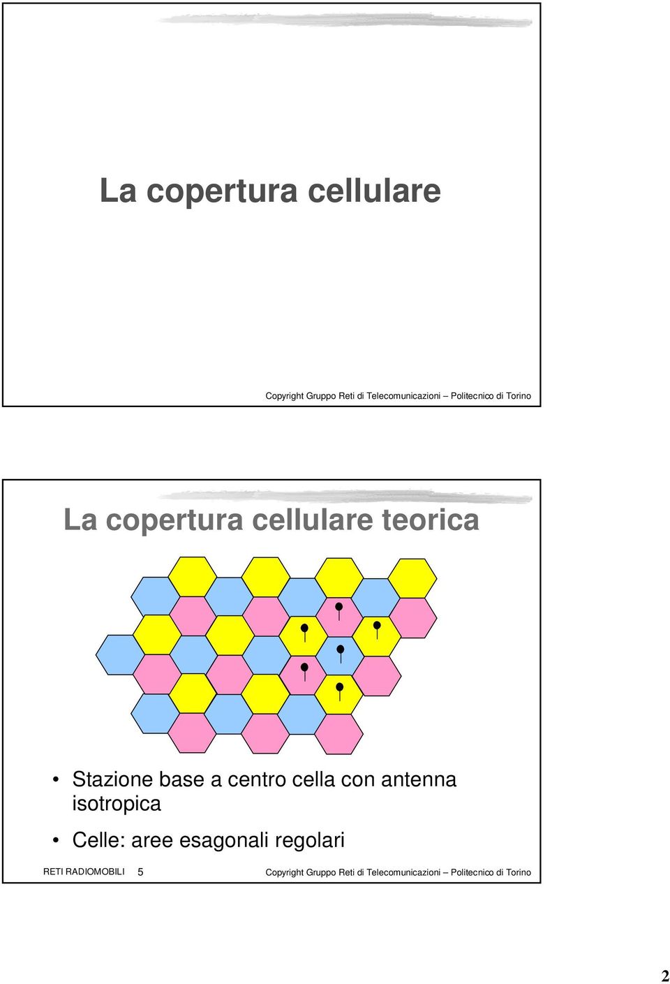 centro cella con antenna isotropica Celle: aree esagonali regolari RETI