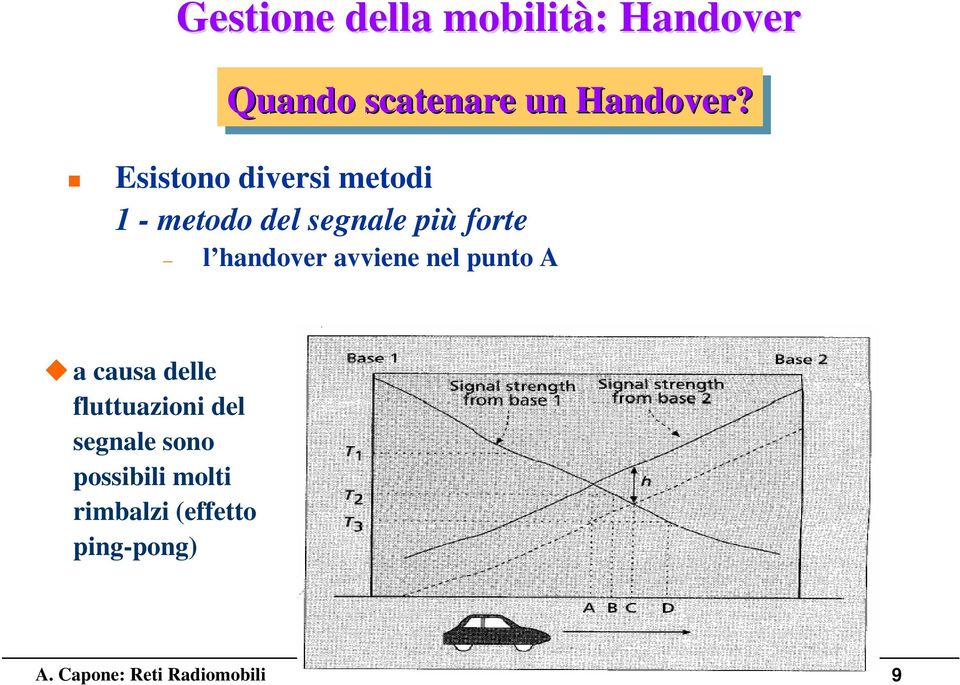 Esistono diversi metodi - metodo del segnale più forte l