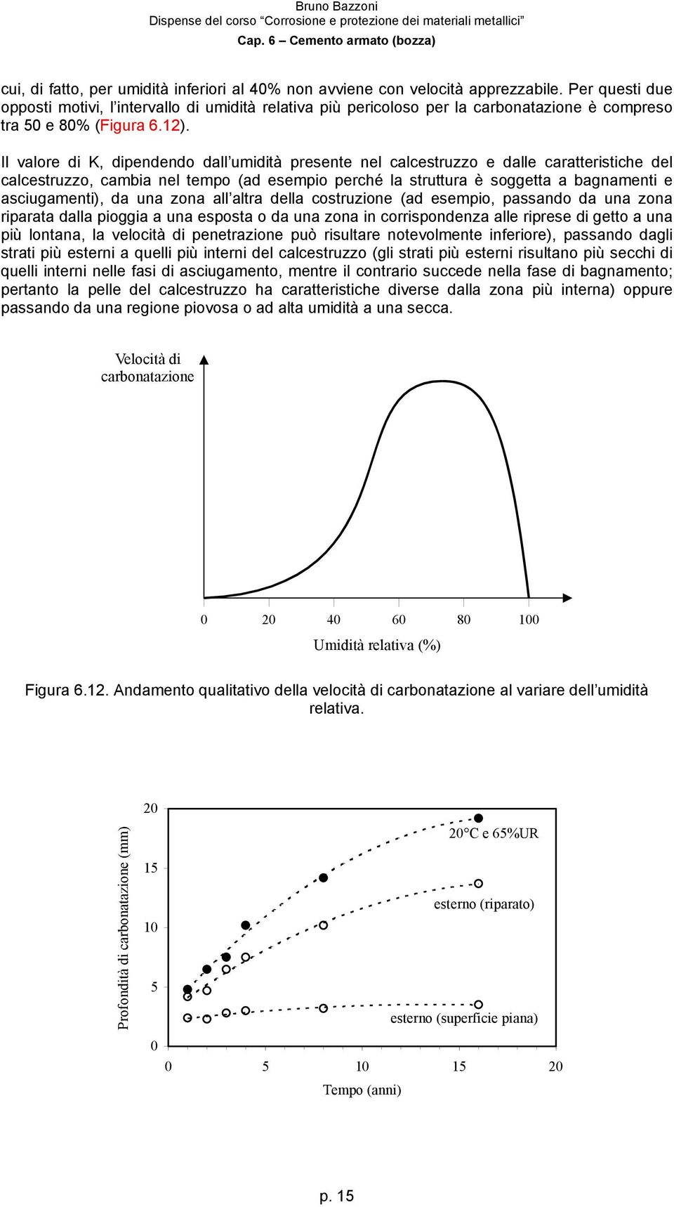 Il valore di K, dipendendo dall umidità presente nel calcestruzzo e dalle caratteristiche del calcestruzzo, cambia nel tempo (ad esempio perché la struttura è soggetta a bagnamenti e asciugamenti),