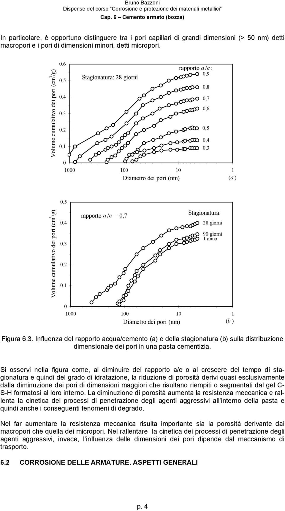 3. Influenza del rapporto acqua/cemento (a) e della stagionatura (b) sulla distribuzione dimensionale dei pori in una pasta cementizia.