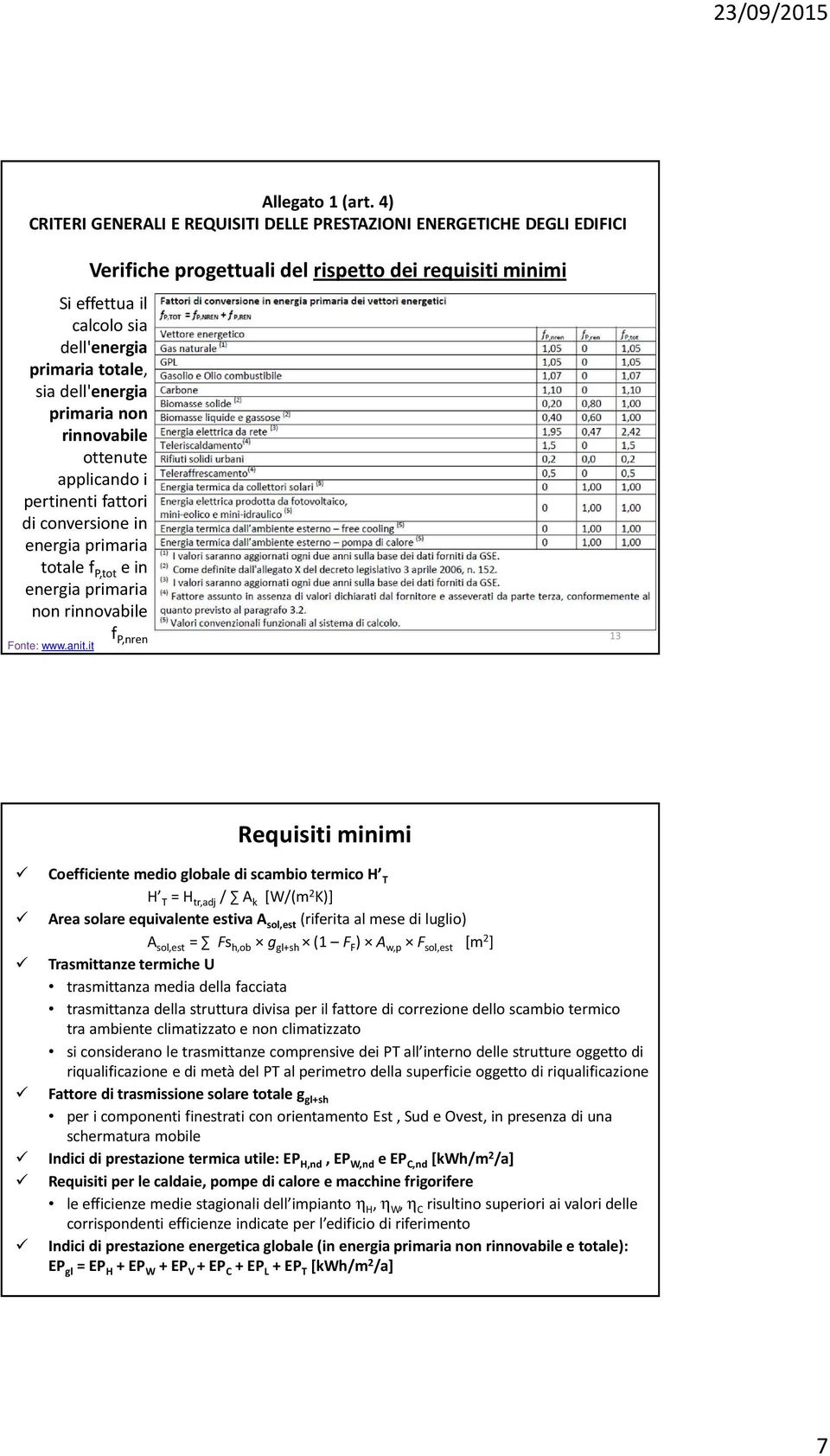 dell'energia primaria non rinnovabile ottenute applicando i pertinenti fattori di conversione in energia primaria totale f P,tot e in energia primaria non rinnovabile f P,nren 13 Fonte: www.anit.
