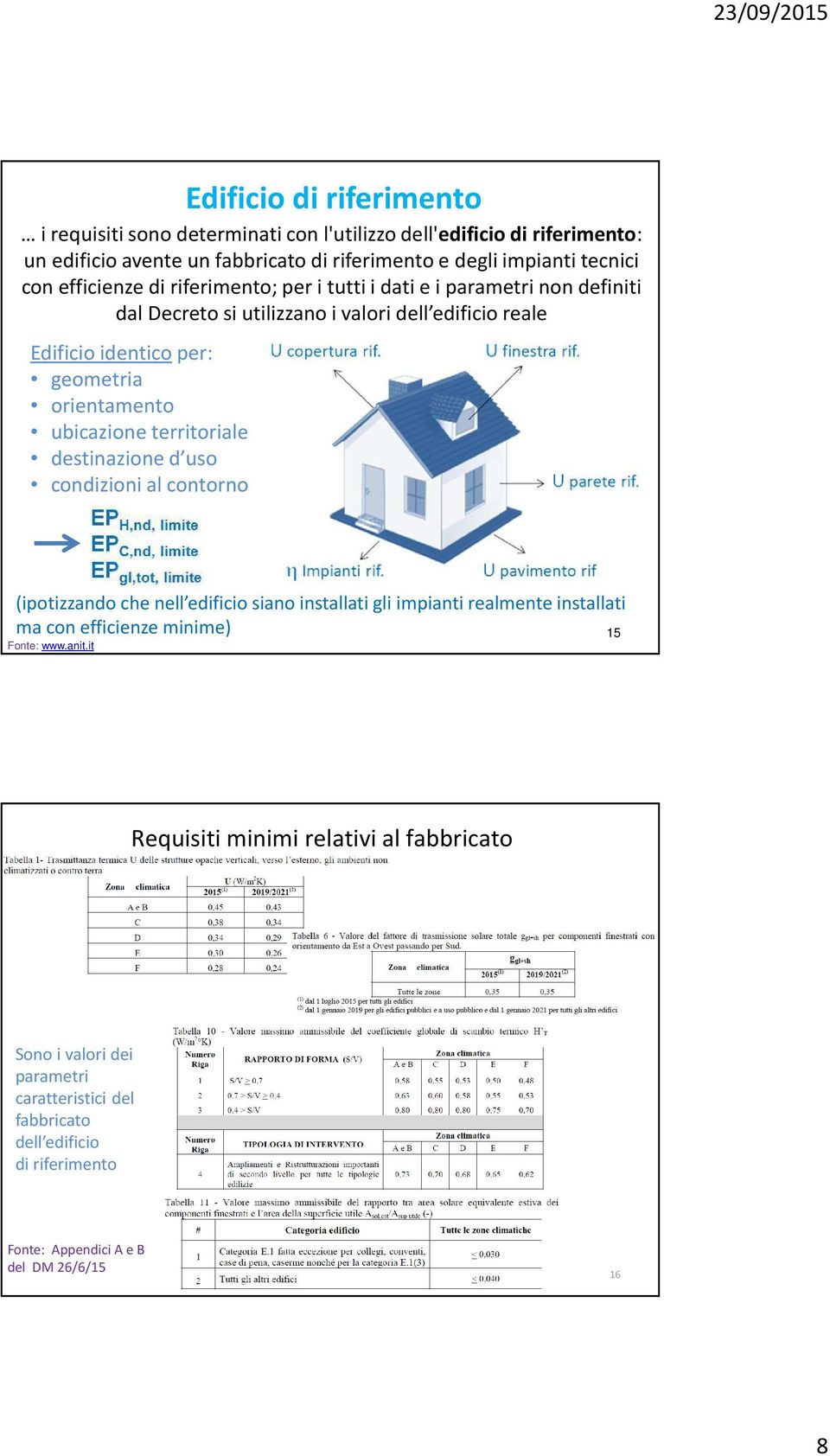 ubicazione territoriale destinazione d uso condizioni al contorno (ipotizzando che nell edificio siano installati gli impianti realmente installati ma con efficienze minime)