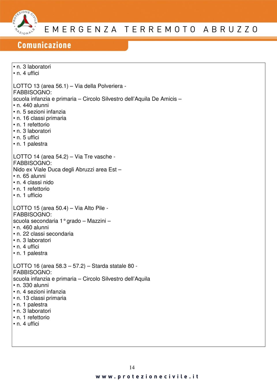 4 classi nido n. 1 refettorio n. 1 ufficio LOTTO 15 (area 50.4) Via Alto Pile - FABBISOGNO: scuola secondaria 1 grado Mazzini n. 460 alunni n. 22 classi secondaria n. 3 laboratori n. 4 uffici n.