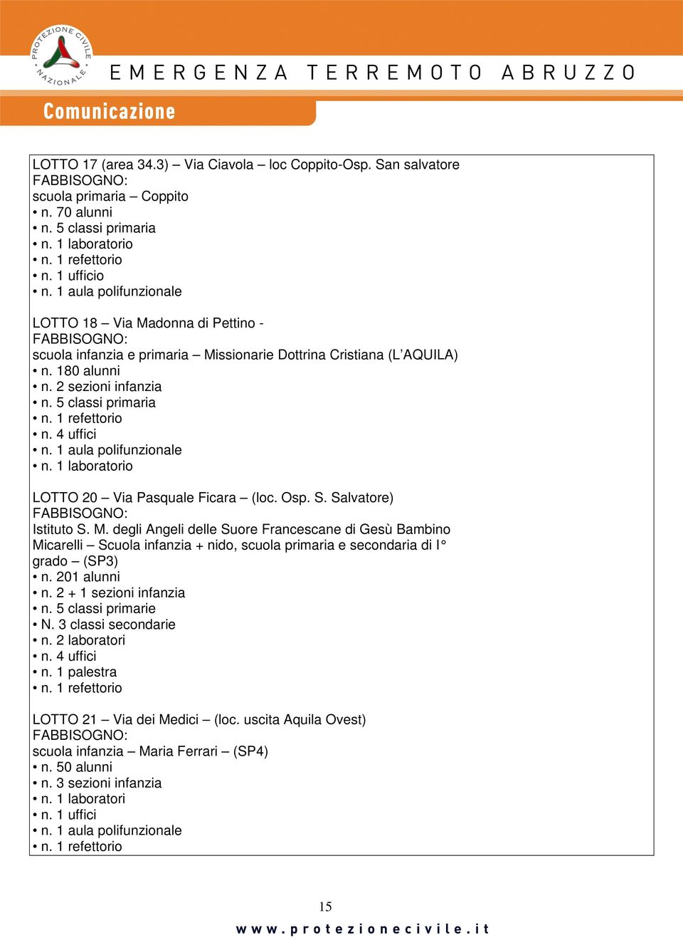 1 refettorio n. 4 uffici n. 1 aula polifunzionale n. 1 laboratorio LOTTO 20 Via Pasquale Ficara (loc. Osp. S. Salvatore) FABBISOGNO: Istituto S. M.
