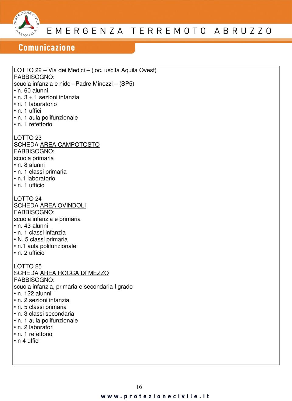 1 ufficio LOTTO 24 SCHEDA AREA OVINDOLI FABBISOGNO: scuola infanzia e primaria n. 43 alunni n. 1 classi infanzia N. 5 classi primaria n.1 aula polifunzionale n.