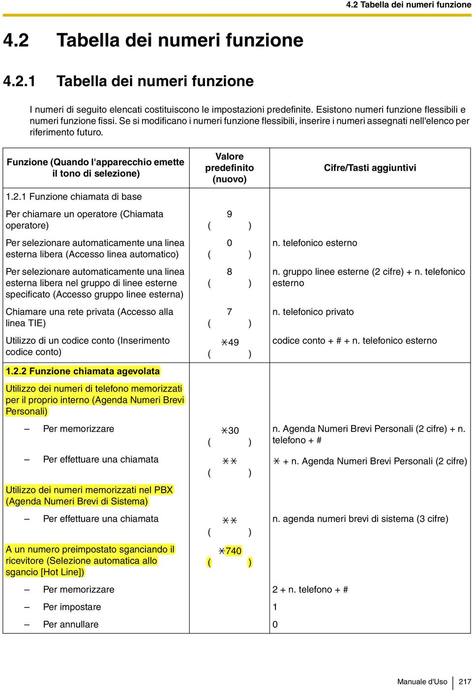 Funzione (Quando l'apparecchio emette il tono di selezione) 1.2.