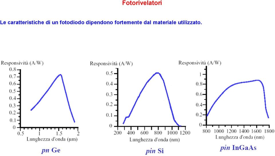 fotodiodo dipendono