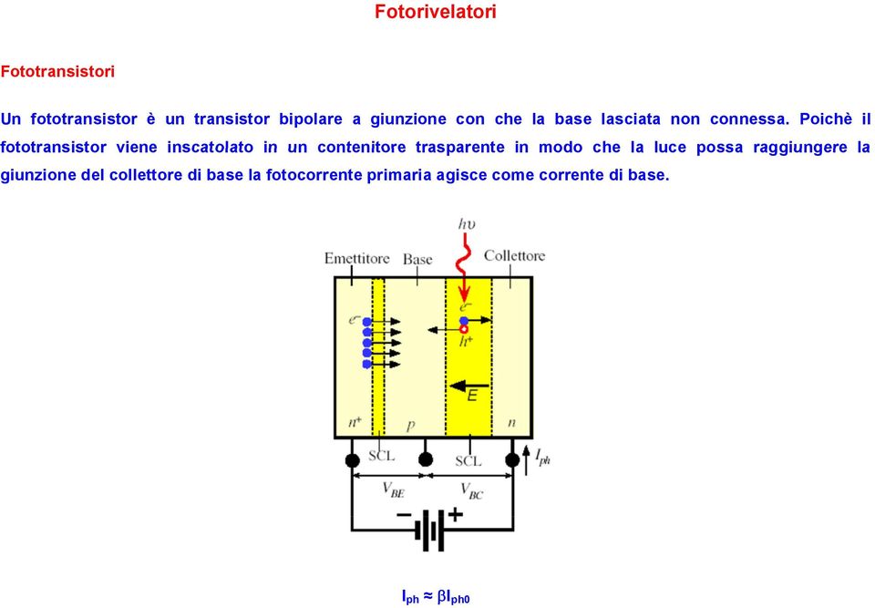 Poichè il fototransistor viene inscatolato in un contenitore trasparente in modo che