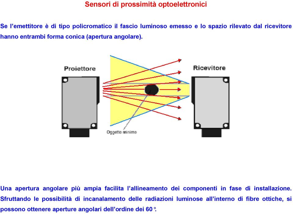 Una apertura angolare più ampia facilita l allineamento lli dei componenti in fase di installazione.