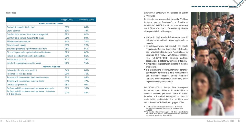 stazioni 82% 82% Pulizia e condizioni igieniche delle vetture 83% 85% Pulizia delle stazioni 87% 78% Livello di integrazione con altri mezzi 96% 95% Fattori di relazione Infomazioni fornite nelle