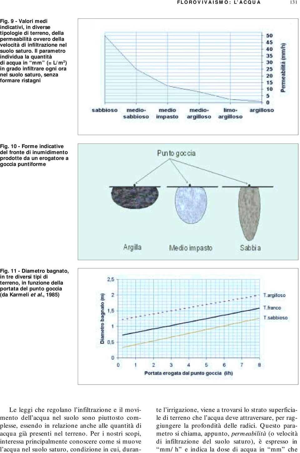 10 - Forme indicative del fronte di inumidimento prodotte da un erogatore a goccia puntiforme Fig.