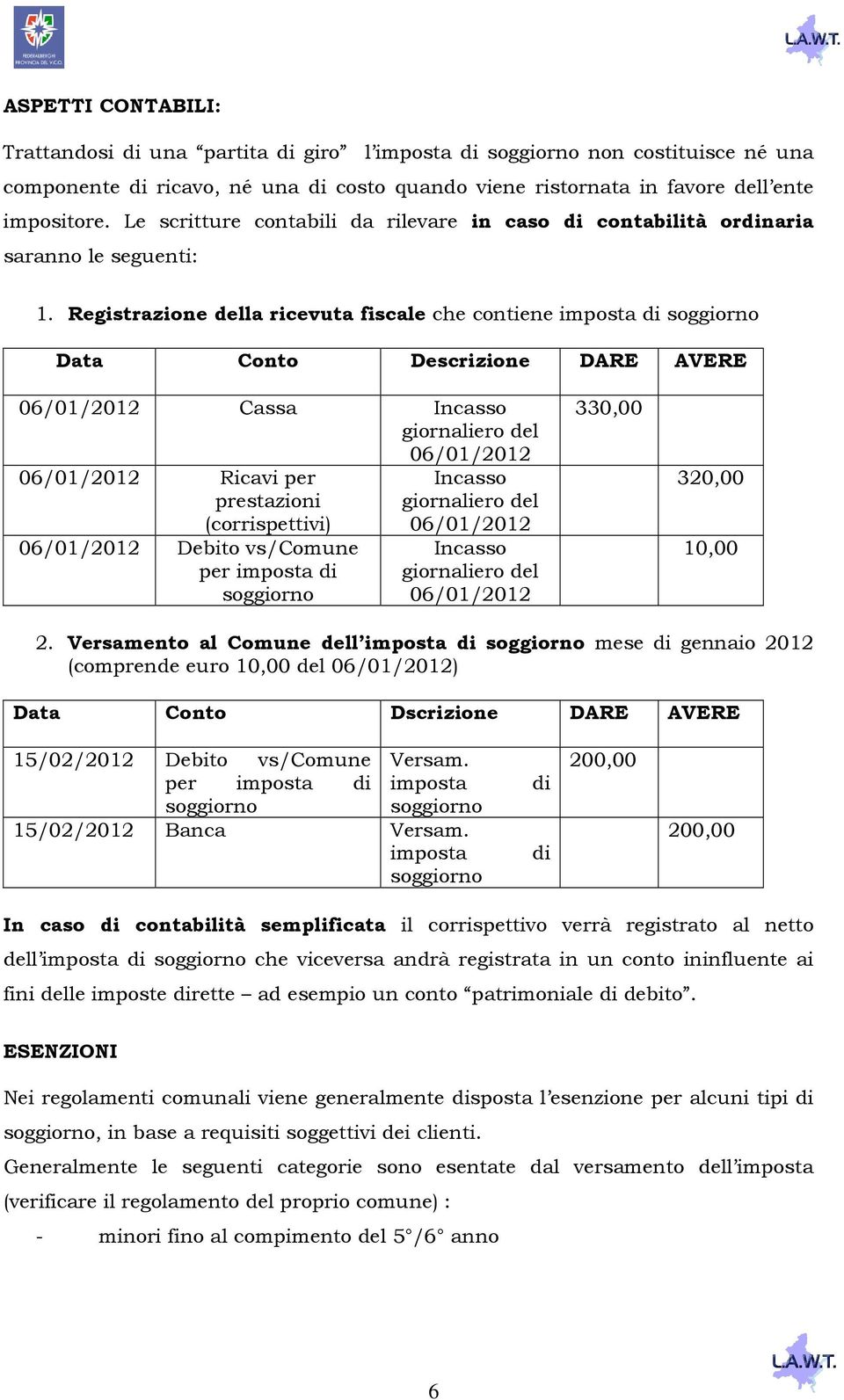 Registrazione della ricevuta fiscale che contiene imposta di soggiorno Data Conto Descrizione DARE AVERE 06/01/2012 Cassa Incasso giornaliero del 06/01/2012 06/01/2012 Ricavi per prestazioni