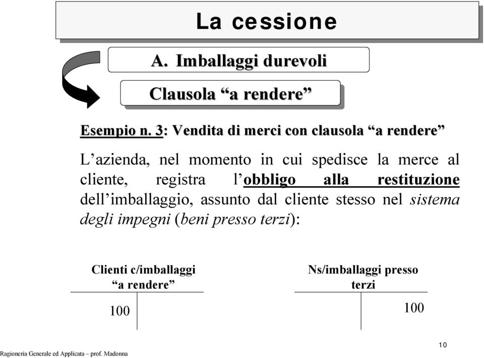 la merce al cliente, registra l obbligo alla restituzione dell imballaggio, assunto