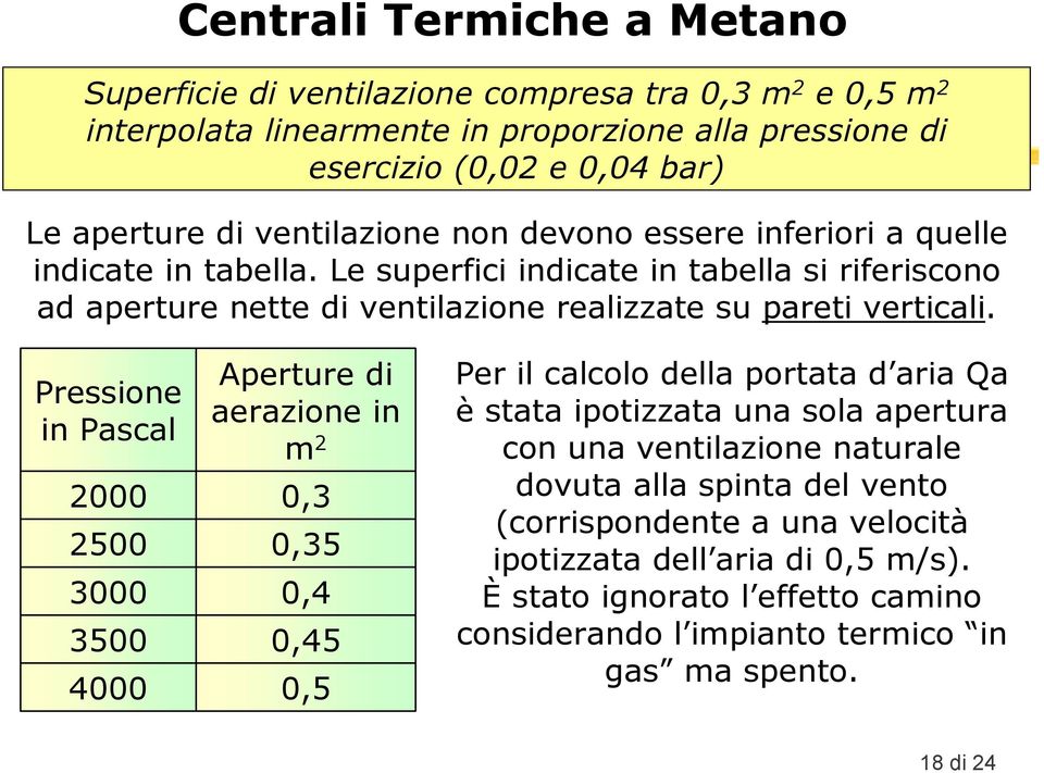 Pressione in Pascal 2000 2500 3000 3500 4000 Aperture di aerazione in m 2 0,3 0,35 0,4 0,45 0,5 Per il calcolo della portata d aria Qa è stata ipotizzata una sola apertura con una