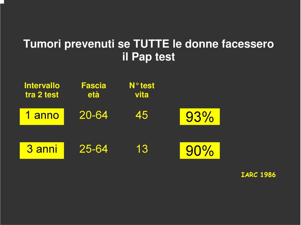 2 test Fascia età N test vita 1 anno