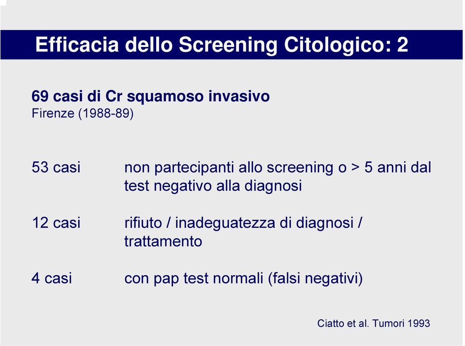 test negativo alla diagnosi 12 casi rifiuto / inadeguatezza di diagnosi /
