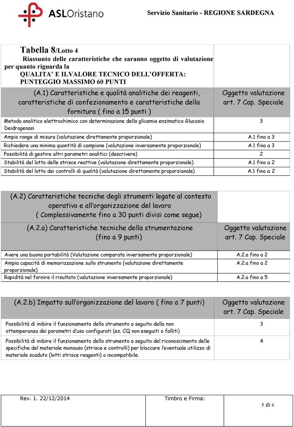 glicemia enzimatico Glucosio Deidrogenasi 3 Ampio range di misura (valutazione direttamente proporzionale) A.