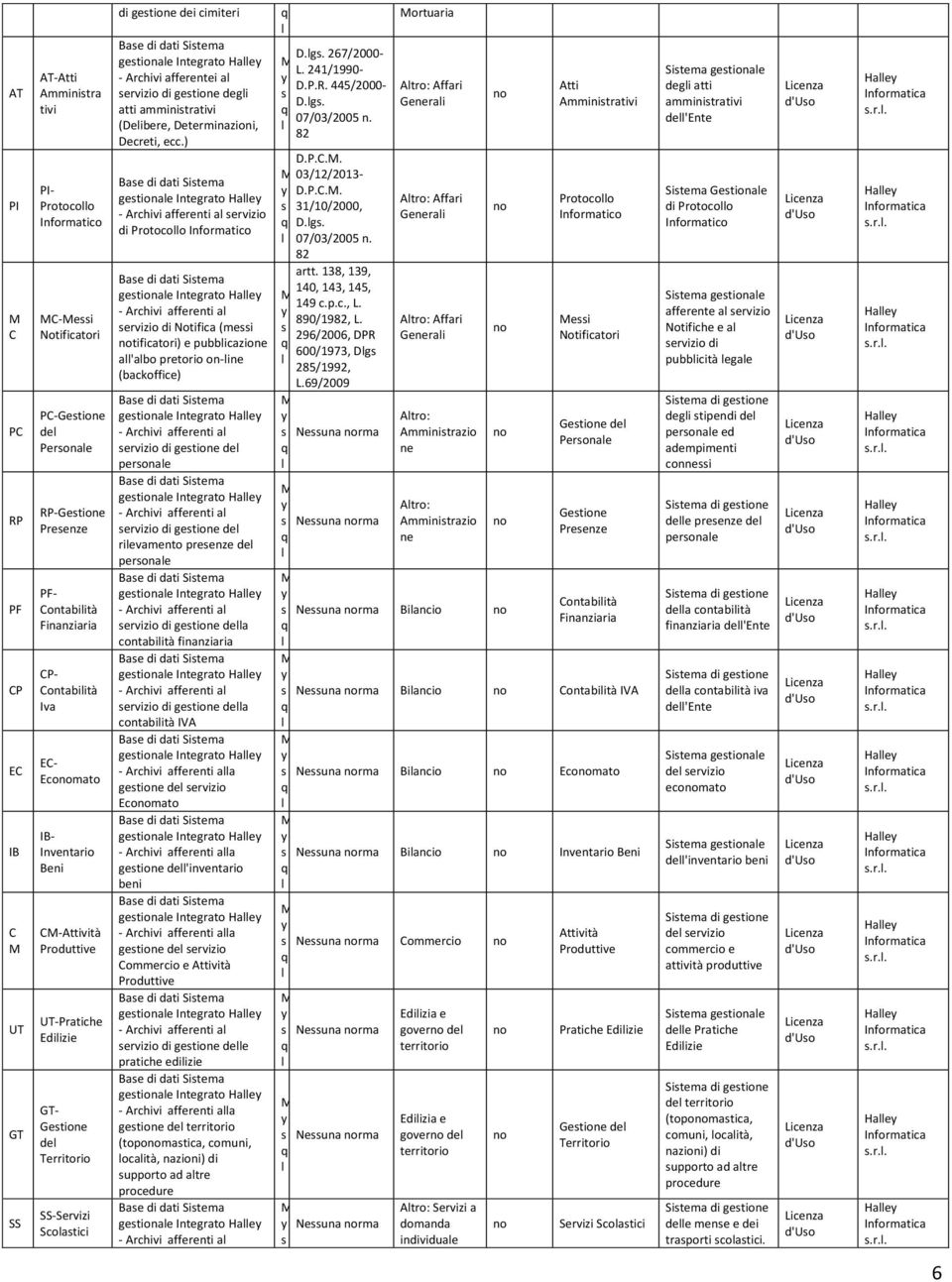 82 PF- Contabiità Finanziaria CP- Contabiità Iva EC- Ecomato IB- Inventario Beni C-Attività Produttive UT-Pratiche Ediizie GT- Gestione de Territorio SS-Servizi Scoastici di gestione dei cimiteri