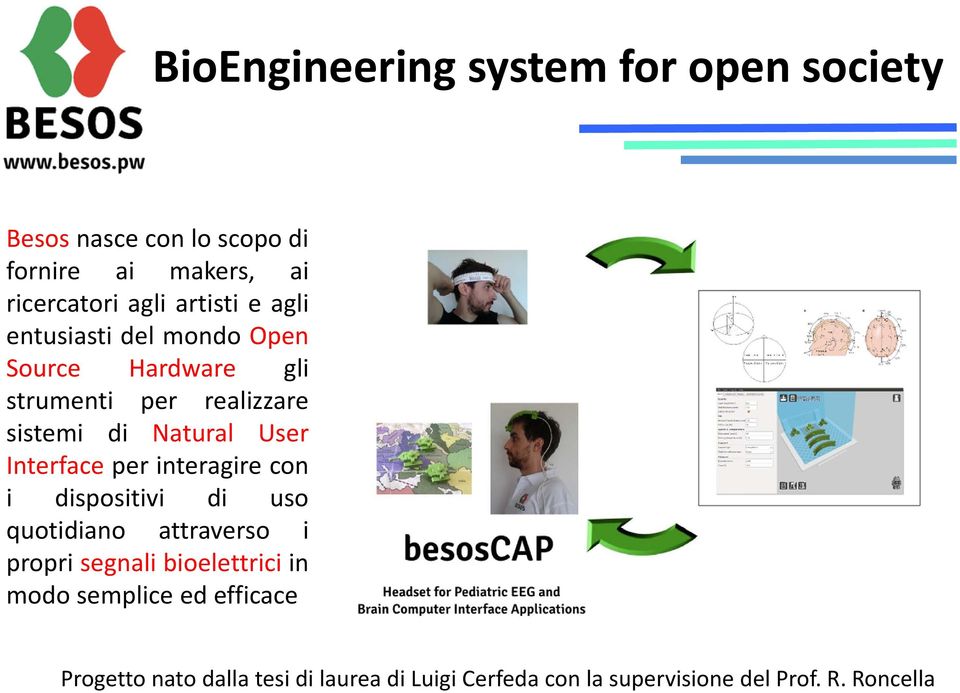 Interface per interagire con i dispositivi di uso quotidiano attraverso i propri segnali bioelettrici in modo