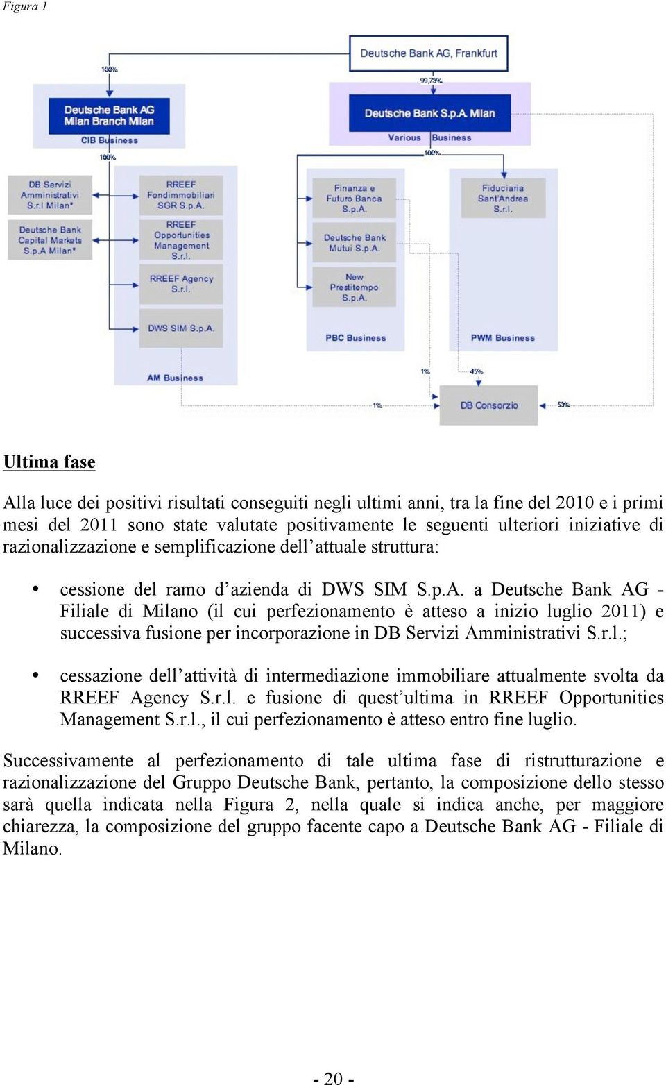 a Deutsche Bank AG - Filiale di Milano (il cui perfezionamento è atteso a inizio luglio 2011) e successiva fusione per incorporazione in DB Servizi Amministrativi S.r.l.; cessazione dell attività di intermediazione immobiliare attualmente svolta da RREEF Agency S.