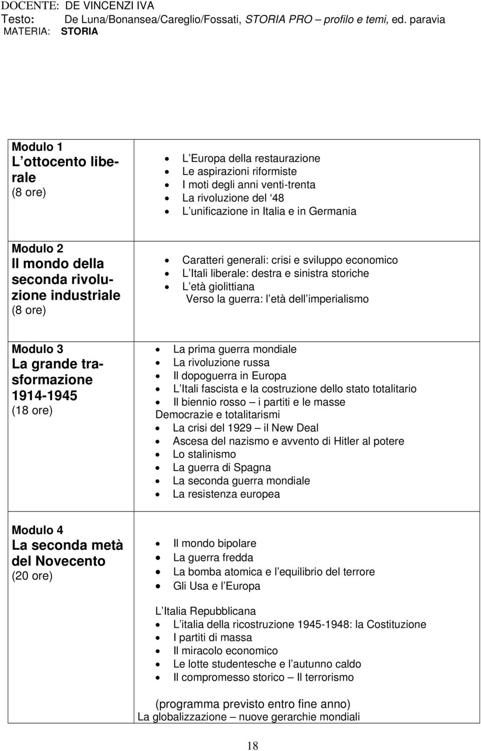 Germania Modulo 2 Il mondo della seconda rivoluzione industriale (8 ore) Caratteri generali: crisi e sviluppo economico L Itali liberale: destra e sinistra storiche L età giolittiana Verso la guerra: