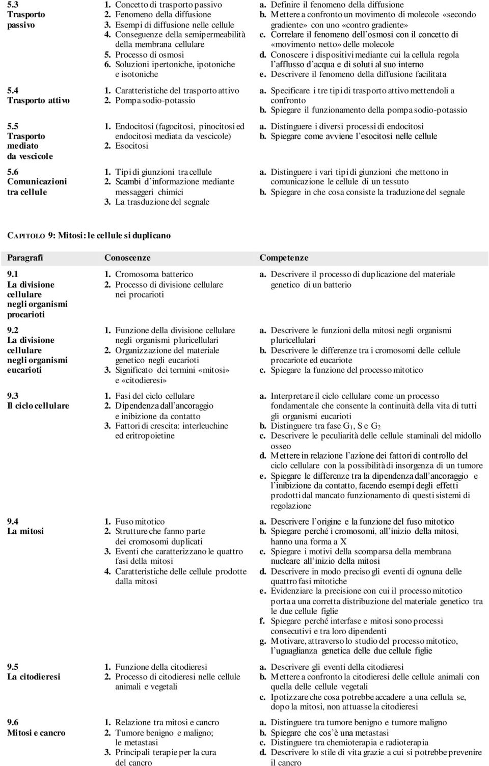 Caratteristiche del trasporto attivo 2. Pompa sodio-potassio 1. Endocitosi (fagocitosi, pinocitosi ed endocitosi mediata da vescicole) 2. Esocitosi 1. Tipi di giunzioni tra cellule 2.