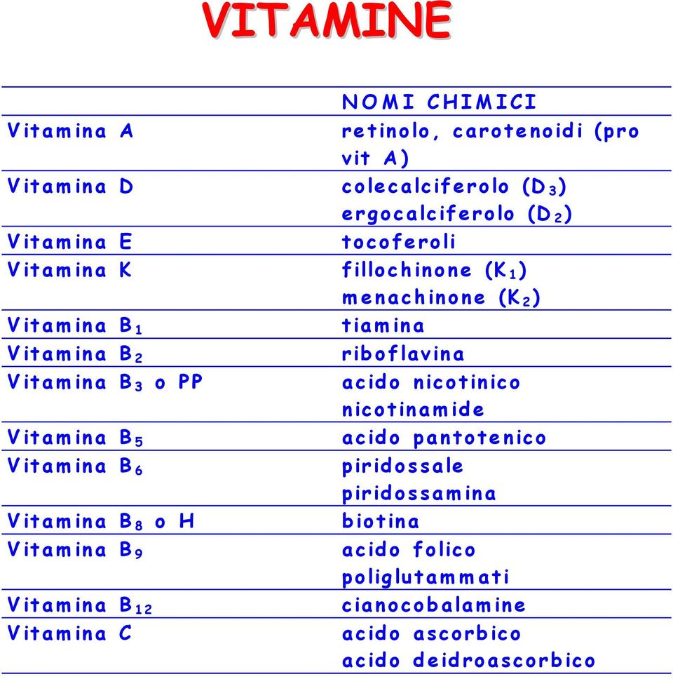 B 5 Vitamina B 6 Vitamina B 8 o H Vitamina B 9 Vitamina B 12 Vitamina C tiamina riboflavina acido nicotinico nicotinamide