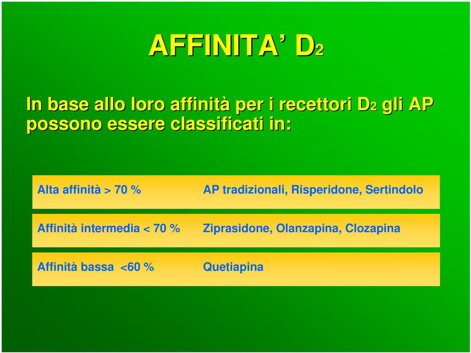 tradizionali, Risperidone, Sertindolo Affinità intermedia < 70