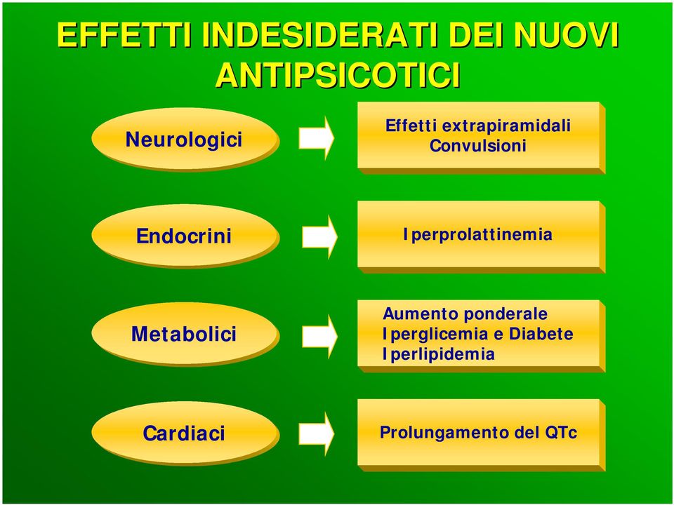 Endocrini Iperprolattinemia Metabolici Aumento