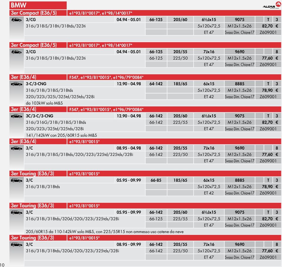 01 66-125 205/55 7Jx16 9690 8 3er (E36/4) 316i/318iS/318ti/318tds/323ti 66-125 225/50 5x120x72,5 M12x1.5x26 77,60 Ù F547, e1*93/81*0015*, e1*96/79*0084* ET 47 Svaso Dim. Chiave17 Z609001 3-C/3-CNG 12.