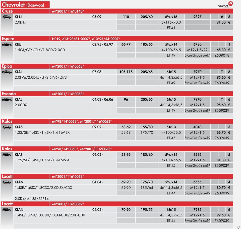 5i-V6/LS/LT 4x114,3x56,5 M12x1.5 95,60 Ù ET 49 Svaso Dim. Chiave19 Z609039 Evanda e4*2001/116*0068* KLAL 04.03-06.06 96 205/65 6Jx15 7970 T 6 2.0CDX 4x114,3x56,5 M12x1.5 95,60 Ù ET 49 Svaso Dim. Chiave19 Z609039 Kalos e4*98/14*0063*, e4*2001/116*0063* KLAS 09.