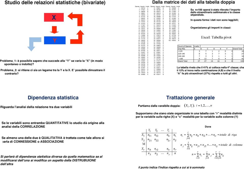 Y Daa matie dei dati aa tabea doppia Opeaio Impoto Liveo Opeaio Impoto Liveo Opeaio Impoto Liveo 1 133754 A 41 139637 B 81 156488 A 2 177321 D 42 196198 C 82 191405 A 3 198093 B 43 183375 B 83 117894