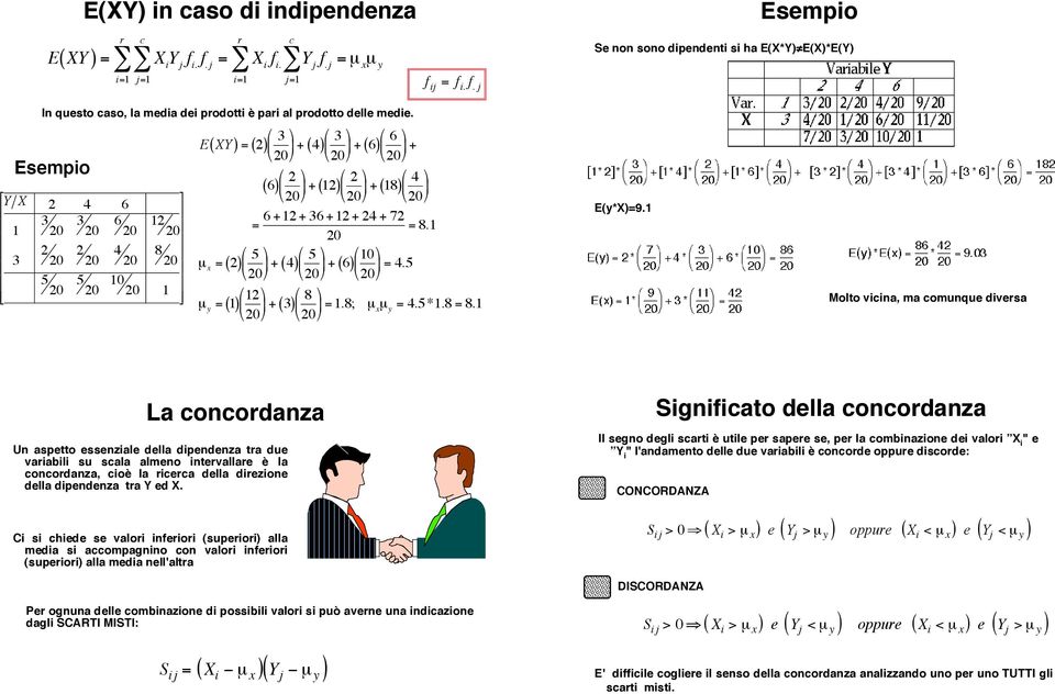 1 20 " 5 " 5 " µ x = ( 2) + ( 4) + ( 6) 10 = 4.5 " µ y = ( 1) 12 " 8 + ( 3) =1.8; µ x µ y = 4.5*1.8 = 8.1 E(y*X)=9.